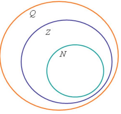 Multiplicação de vários dígitos e o algoritmo padrão - Série 7 - Questionário