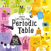 periodic table - Class 11 - Quizizz