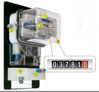 struktur elektronik atom - Kelas 2 - Kuis