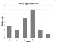 Statystyki i prawdopodobieństwa - Klasa 1 - Quiz