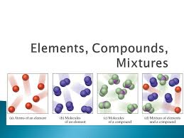 elements,mixtures and compounds | Quizizz