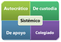 Modelos de multiplicação e área - Série 3 - Questionário