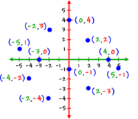 Plotting Points