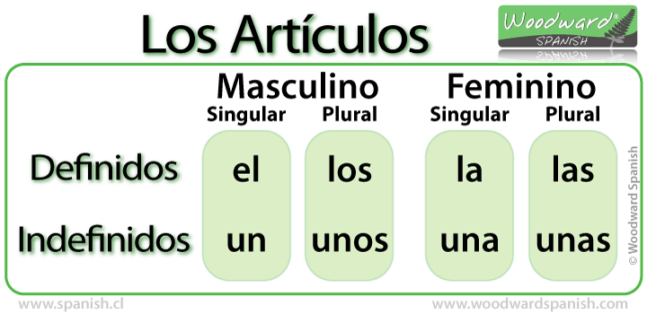 Artículos - Grado 2 - Quizizz