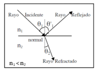 Ley de Coulomb y fuerza eléctrica. - Grado 12 - Quizizz