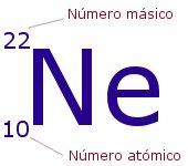 estrutura eletrônica dos átomos - Série 3 - Questionário