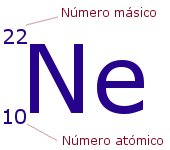 átomos e moléculas - Série 3 - Questionário