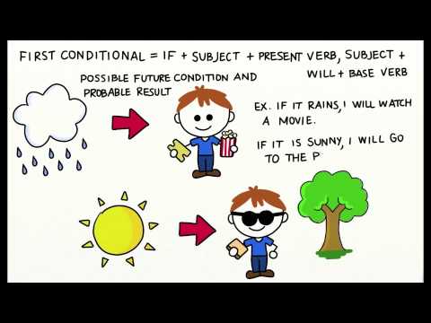 First Conditional Sentences | 186 Plays | Quizizz