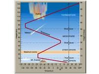 atmospheric circulation and weather systems - Grade 12 - Quizizz