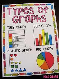 graph sine functions - Year 2 - Quizizz