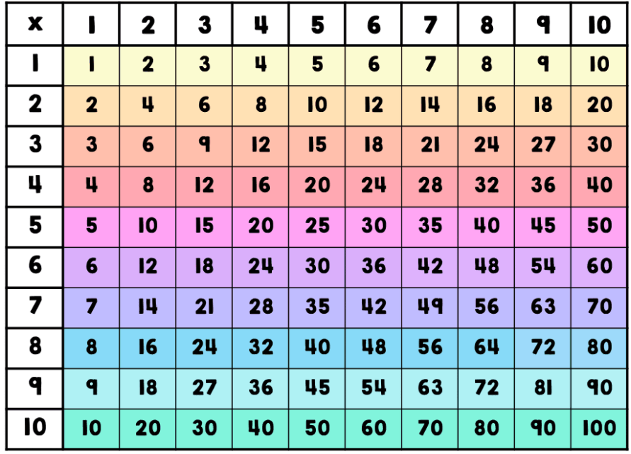 2x-tables-mathematics-quizizz