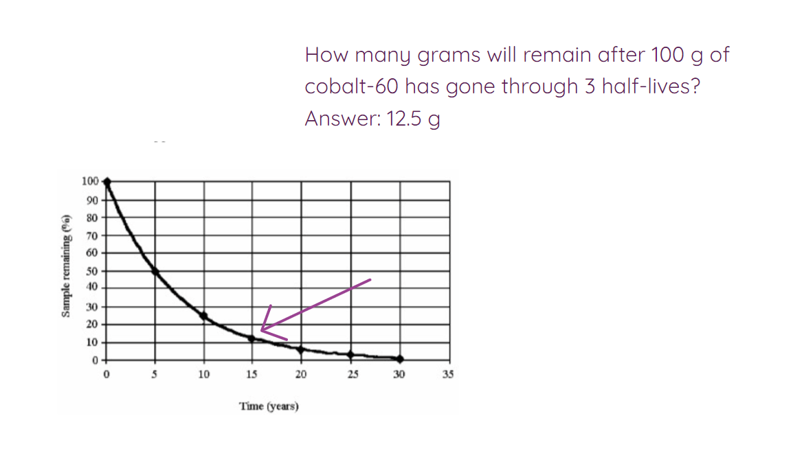 3d-half-life-questions-answers-for-quizzes-and-tests-quizizz