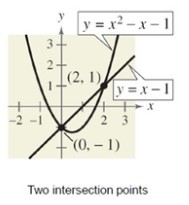 System of Equations and Quadratic - Grade 12 - Quizizz