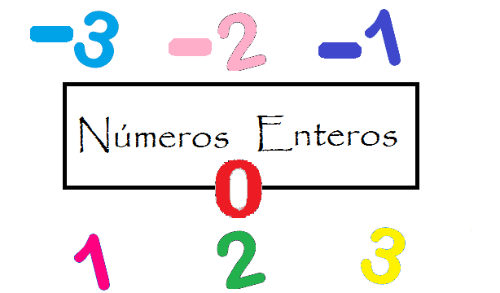 Numeros irracionales - Grado 12 - Quizizz