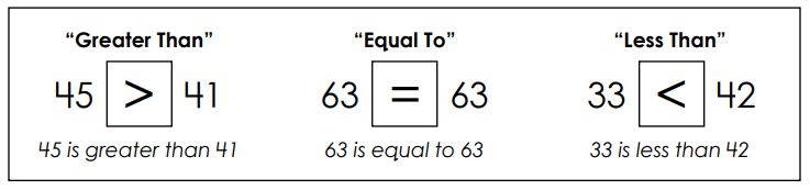 comparing 2-digit numbers | Quizizz