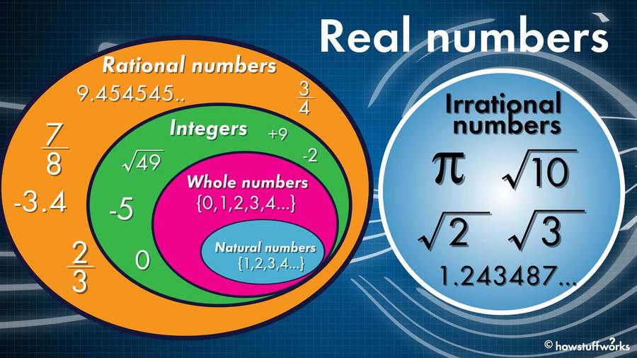 CBSE Mathematics Grade 9 Number Systems | Irrational Number Between ...