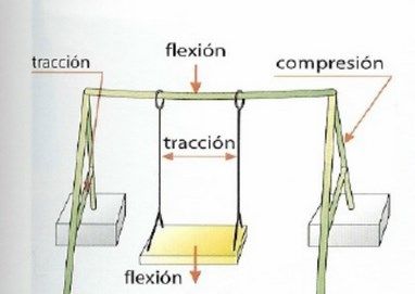 Escribir una introducción sólida Tarjetas didácticas - Quizizz