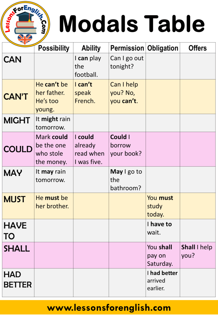 revision-of-modal-verbs-b2-english-quizizz