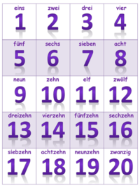 Patterns in Three-Digit Numbers - Class 6 - Quizizz