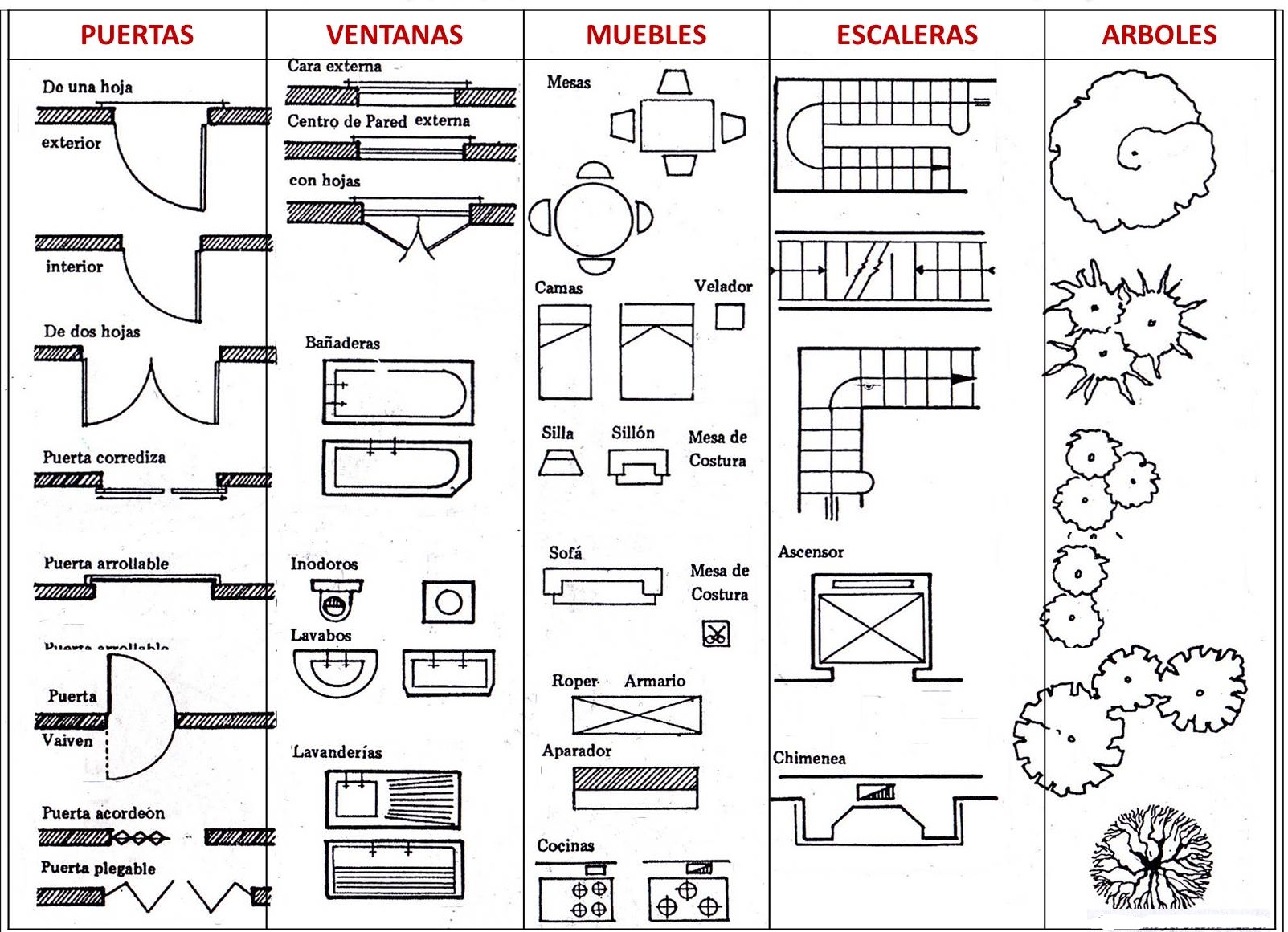 ICONOGRAFÍA ARQUITECTONICA