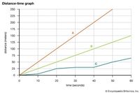 graph sine functions - Class 6 - Quizizz