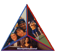 HEALTH TRIANGLE