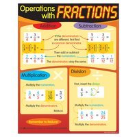 Comparing Fractions with Unlike Denominators - Class 11 - Quizizz