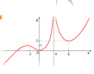 Dominio di funzione, zeri, segno