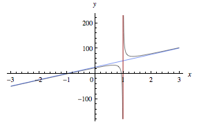 equações trigonométricas - Série 11 - Questionário