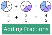 Adding Fractions - Year 4 - Quizizz