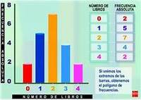 Gráficos de barras escaladas - Grado 5 - Quizizz