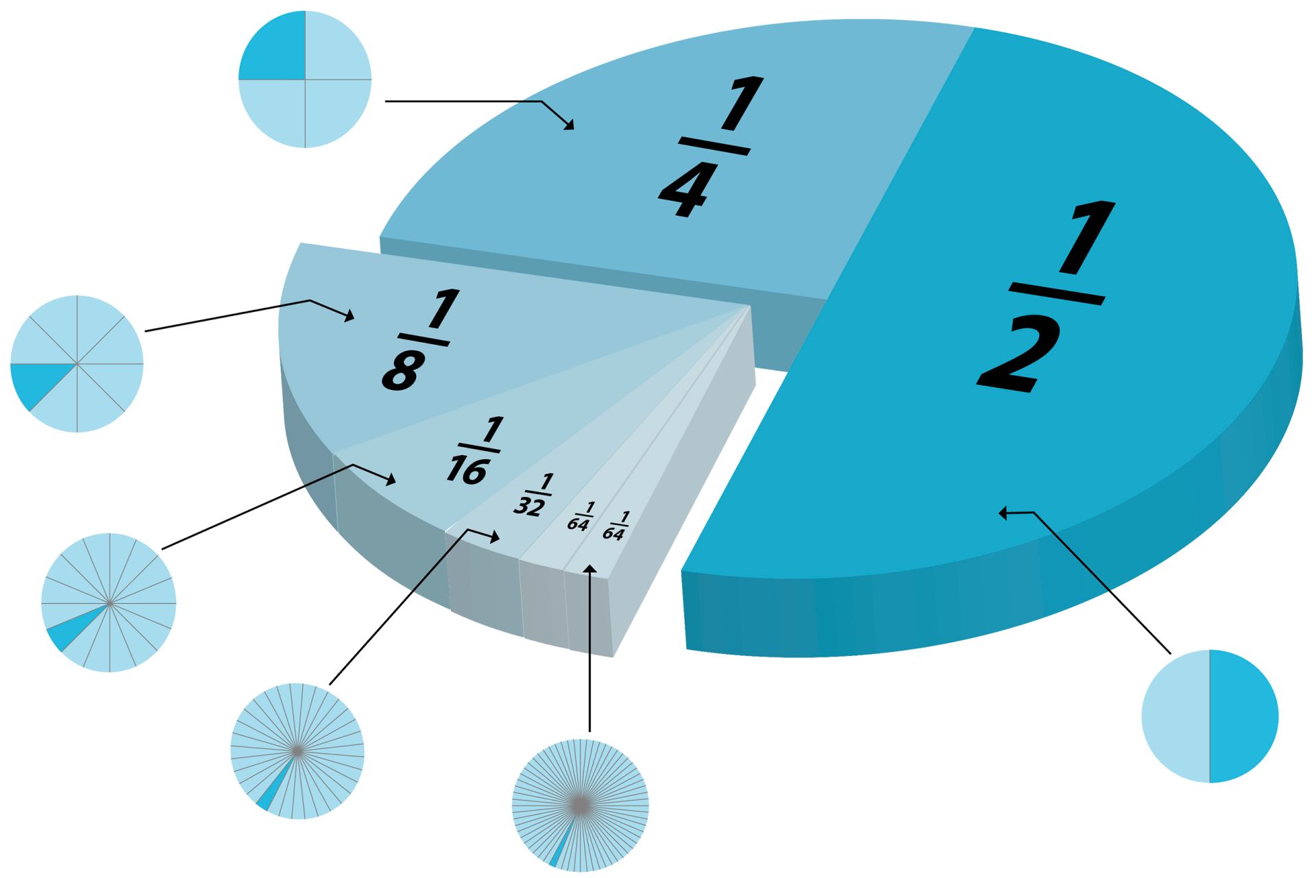 Perkalian dengan Array - Kelas 5 - Kuis