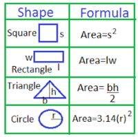 Area of Quadrilaterals - Grade 7 - Quizizz