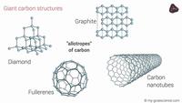 Hexagons - Class 12 - Quizizz