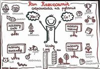 Rzeczowniki abstrakcyjne - Klasa 2 - Quiz