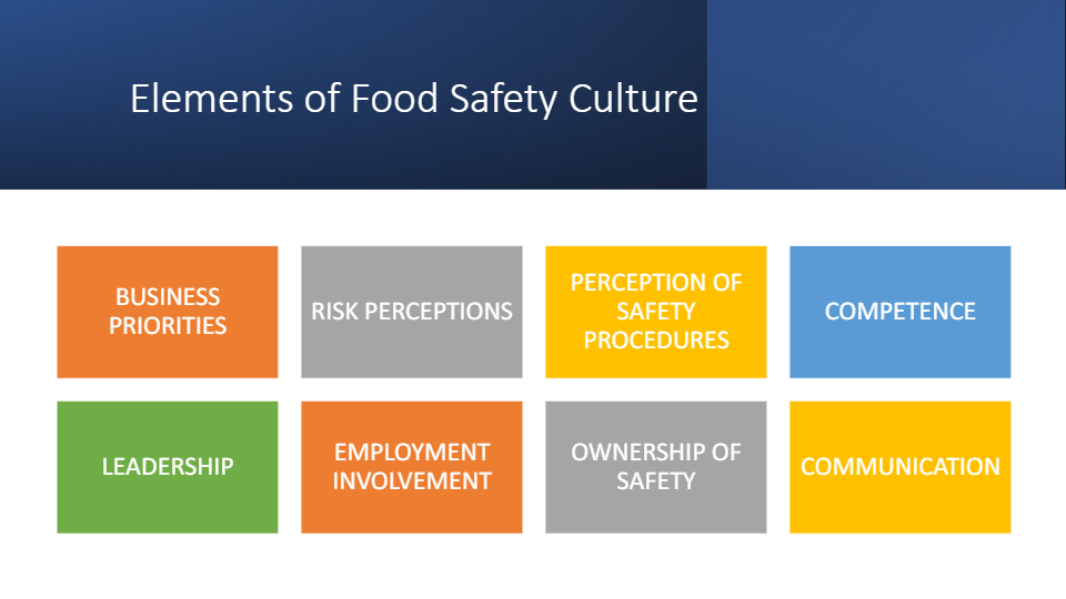 Food Safety, Culture, Haccp & Defence - Quizizz