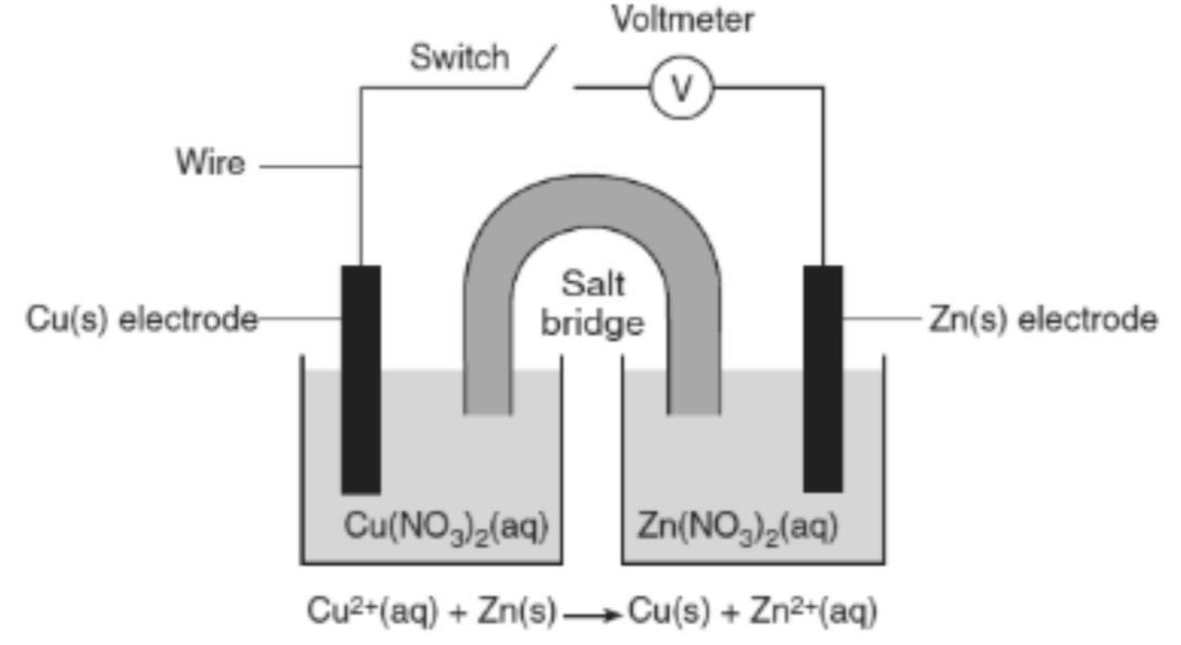 Electrochemical Cells Chemistry Quiz Quizizz