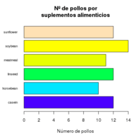 graficar funciones seno - Grado 6 - Quizizz