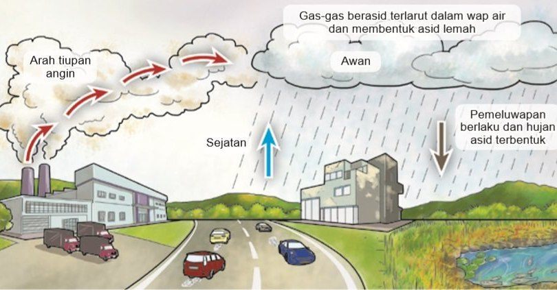 Cuaca Dan Iklim Di Malaysia Geography Quizizz