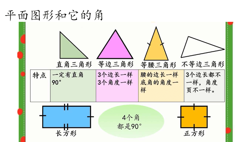 空间 总复习 Mathematics Quizizz