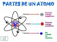 átomos y moléculas - Grado 2 - Quizizz