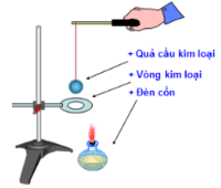 truyền nhiệt và cân bằng nhiệt - Lớp 6 - Quizizz