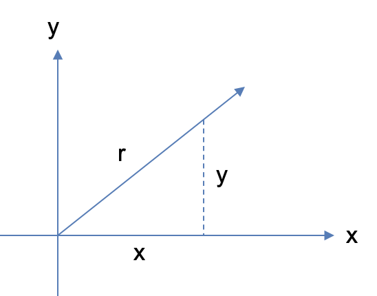 Trigonometric Functions - Year 1 - Quizizz