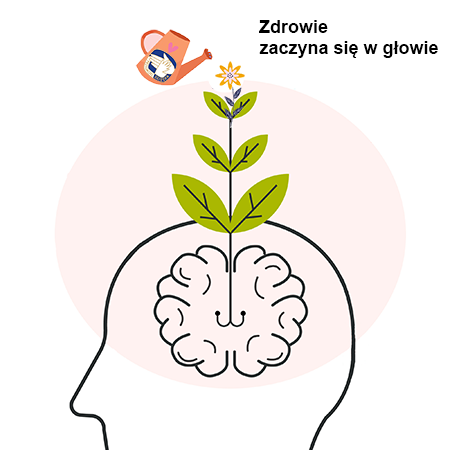 Czynniki i wielokrotności - Klasa 8 - Quiz