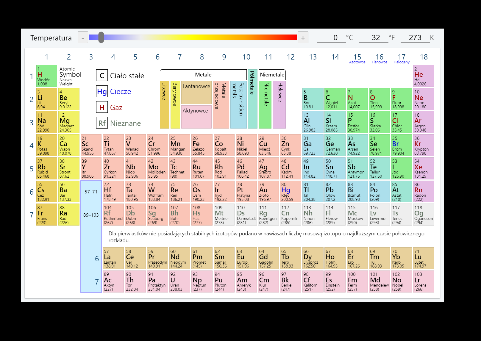 równowaga chemiczna - Klasa 10 - Quiz