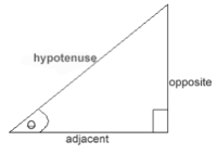 trigonometric ratios sin cos tan csc sec and cot Flashcards - Quizizz