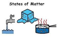 states of matter and intermolecular forces Flashcards - Quizizz