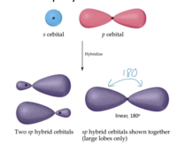 Valence Bond Theory (VBT) & Hybridisation