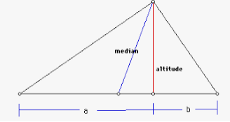 Medians and Altitudes (5.4)
