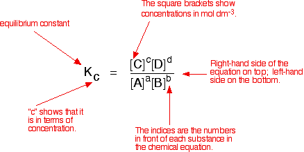 3 1 6 Chemical Equilibria Le Chatelier Kc Quiz Quizizz